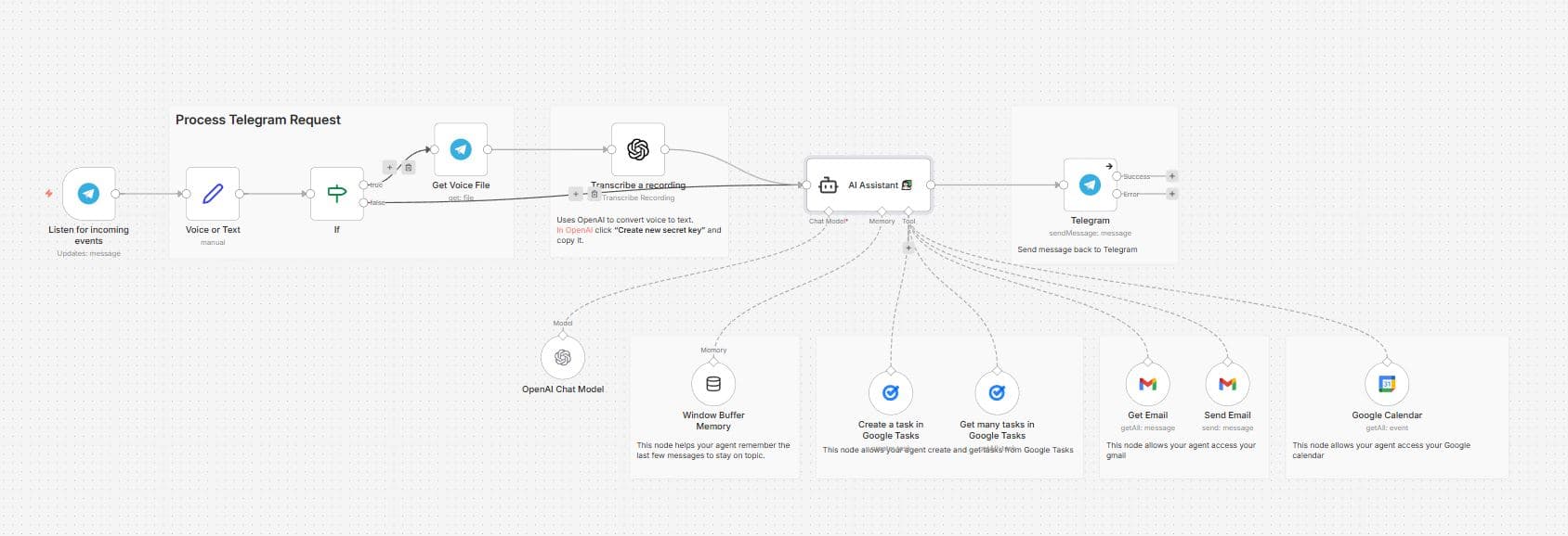 Personal Assistant n8n - Image 1